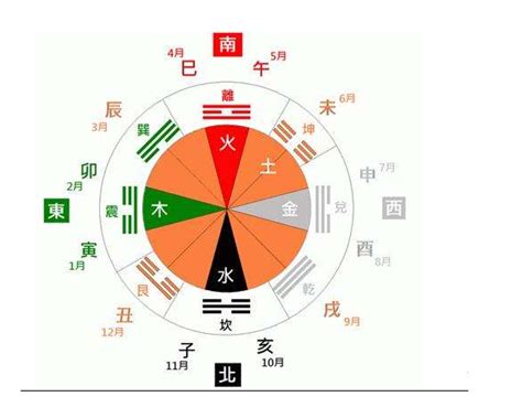 2023月份五行|十二个月的五行对照表